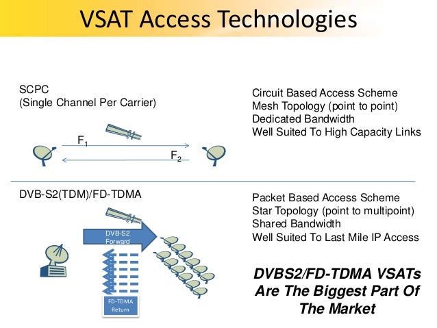 vsat basics